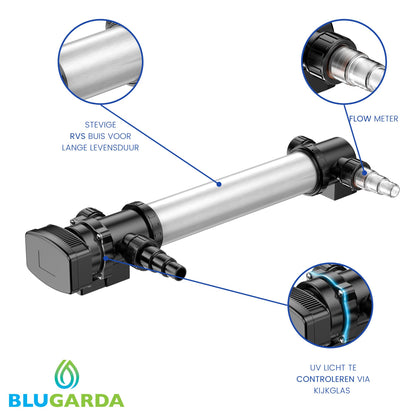 BluClear 55W - UV-c Apparaat - Max. 9.000 l/u - Met UV lamp